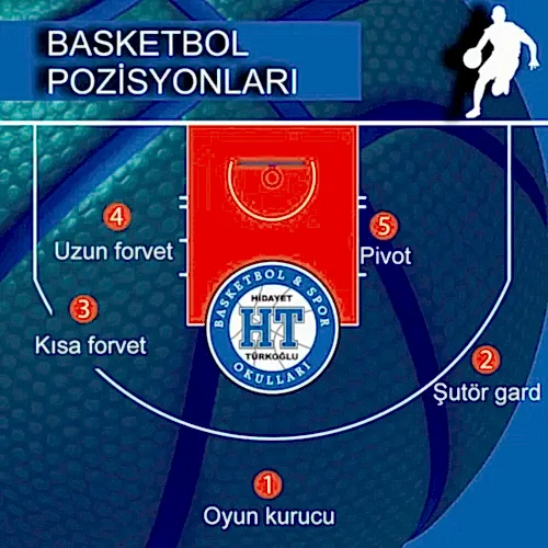 Hidayet Türkoğlu Basketbol ve Spor Okulu - Oran